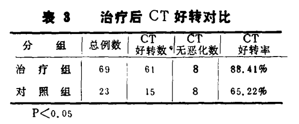 水蛭素、缺血性脑血管病、脑梗