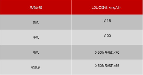 水蛭素、胆固醇、壮医水蛭疗法培训