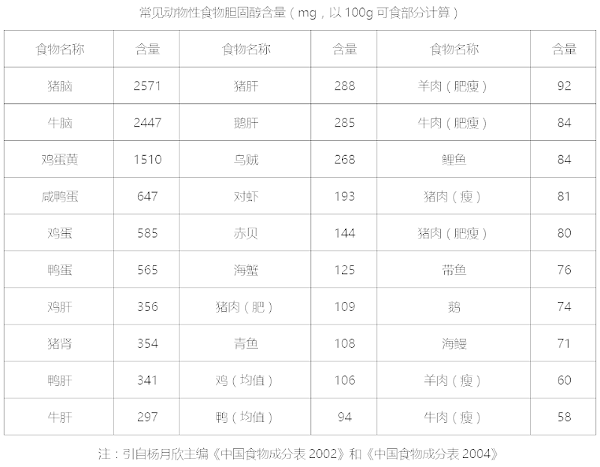 水蛭素、胆固醇、壮医水蛭疗法培训