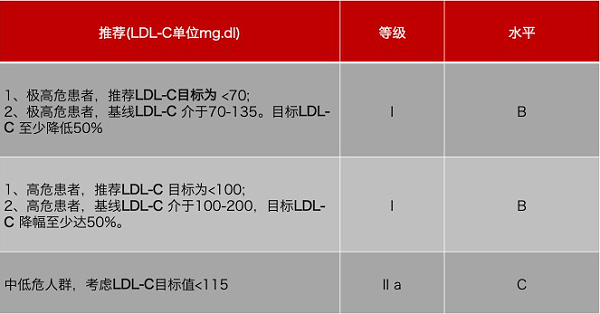 水蛭素、胆固醇、壮医水蛭疗法培训