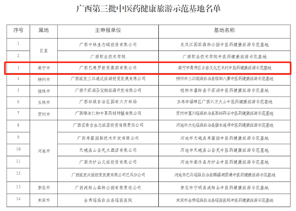 中医药健康旅游、心梗、面瘫