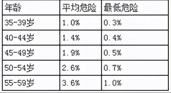 水蛭素、心血管疾病、冠心病