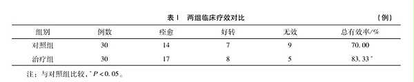 水蛭素、水蛭活体疗法、肌筋膜炎