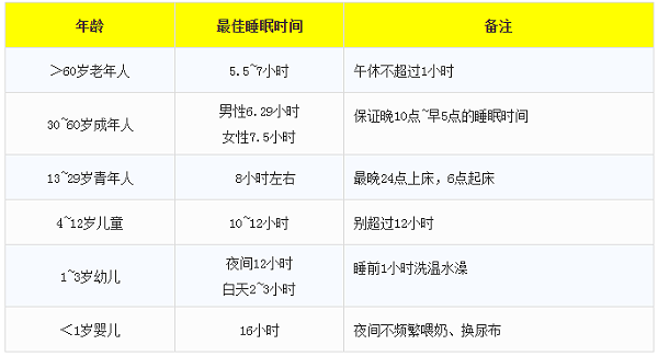 水蛭素、睡眠不足、失眠